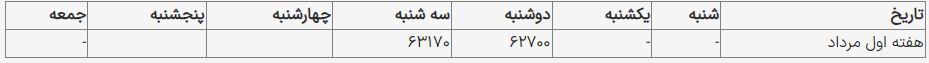 قیمت یورو امروز ۲۴ مرداد ۱۴۰۳ در بازار قیمت یورو امروز ۲۴ مرداد ۱۴۰۳ در بازار
