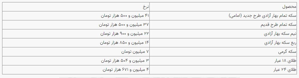 قیمت سکه و طلا در بازار آزاد ۲۴ مردادماه ۱۴۰۳ قیمت سکه و طلا در بازار آزاد ۲۴ مردادماه ۱۴۰۳