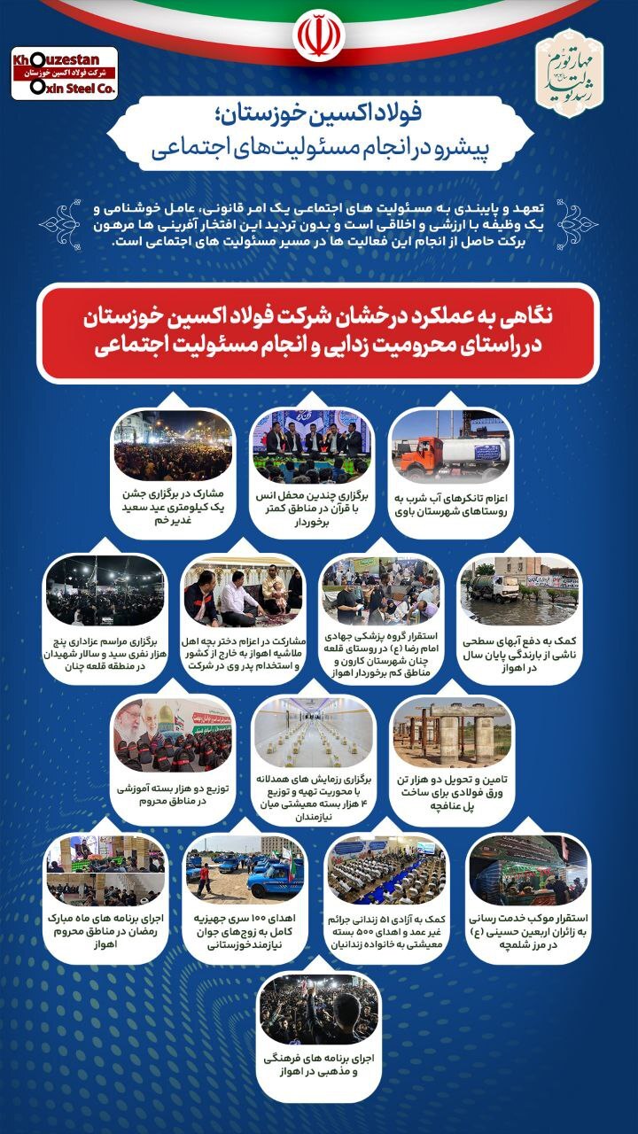 گزارشی از عملکرد درخشان فولاد اکسین خوزستان در انجام مسوولیتهای اجتماعی و محرومیتزدایی گزارشی از عملکرد درخشان فولاد اکسین خوزستان در انجام مسوولیتهای اجتماعی و محرومیتزدایی
