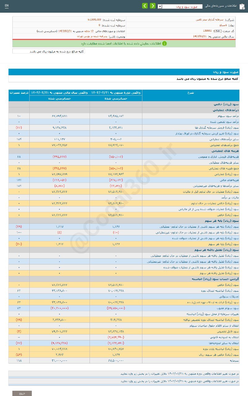 تاصیکو به ازای هر سهم چقدر سود داشت؟ تاصیکو به ازای هر سهم چقدر سود داشت؟