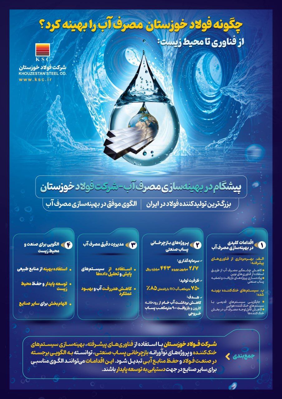 شرکت فولاد خوزستان پیشگام در بهینهسازی مصرف آب شرکت فولاد خوزستان پیشگام در بهینهسازی مصرف آب