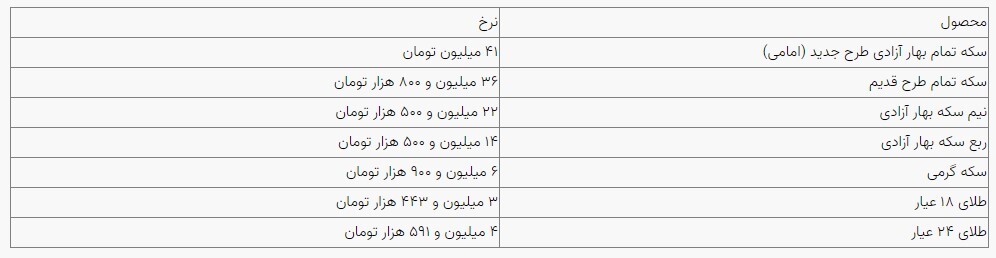 قیمت سکه و طلا در بازار آزاد ۲۸ مردادماه ۱۴۰۳ قیمت سکه و طلا در بازار آزاد ۲۸ مردادماه ۱۴۰۳
