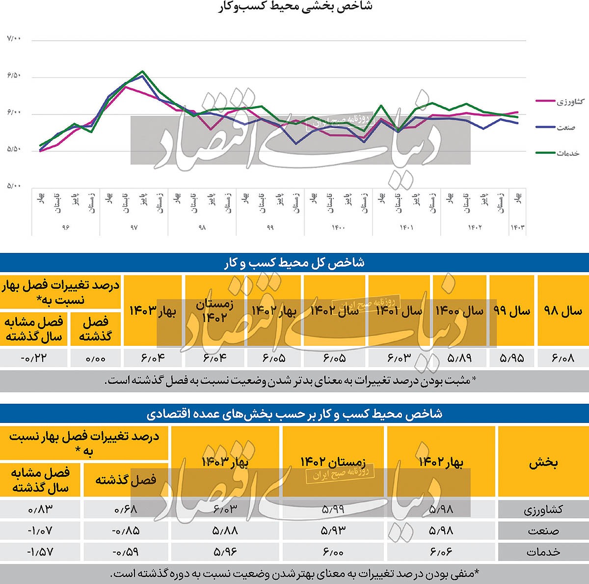 سهضلعی ناامنی محیط کار سهضلعی ناامنی محیط کار