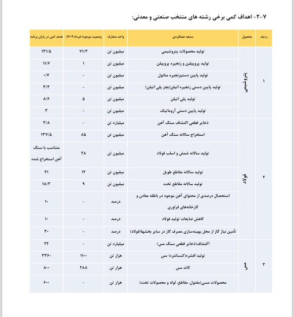 برنامههای محمد اتابک برای ایجاد رونق در امور وزارت صنعت، معدن تجارت برنامههای محمد اتابک برای ایجاد رونق در امور وزارت صنعت، معدن تجارت
