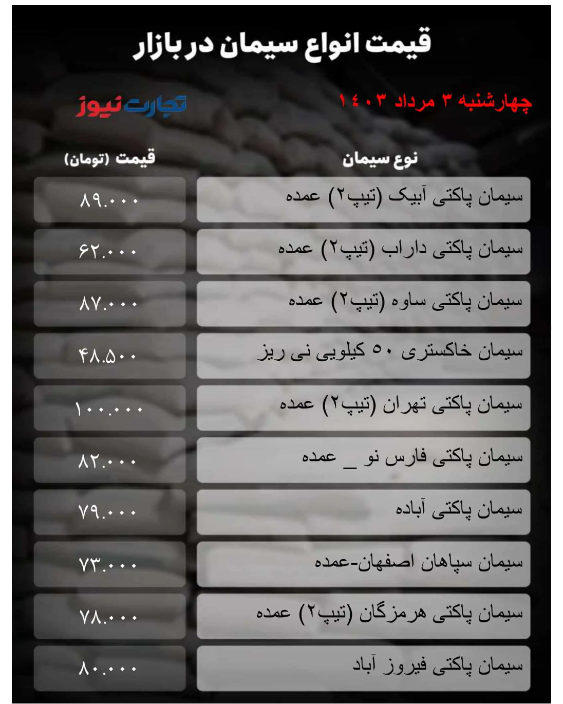 قیمت سیمان امروز ۳ مرداد ۱۴۰۳ + جدول
