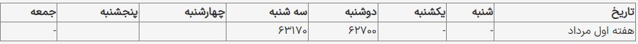 قیمت یورو امروز ۳۰ مرداد ۱۴۰۳ در بازار قیمت یورو امروز ۳۰ مرداد ۱۴۰۳ در بازار