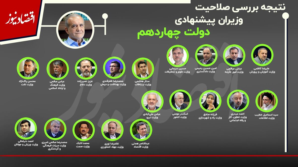 رای اعتماد مجلس به کابینه پزشکیان/ همه وزیران پیشنهادی رای آوردند