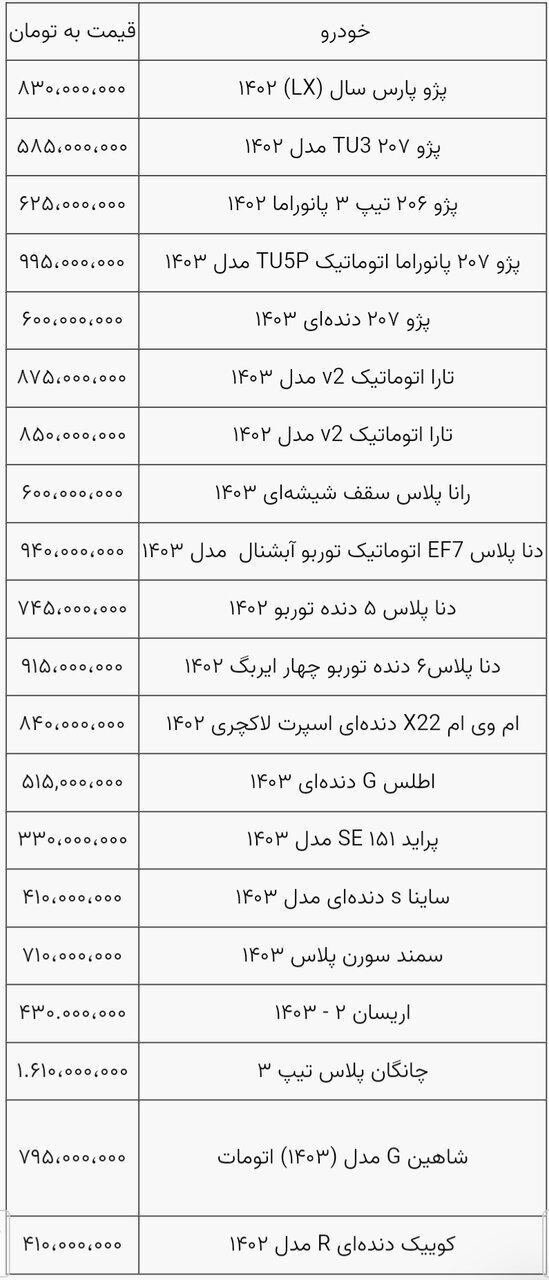 قیمت خودرو همچنان در حال ریزش/ روند کاهشی قیمت ادامه دارد؟ + جدول قیمت خودرو همچنان در حال ریزش/ روند کاهشی قیمت ادامه دارد؟ + جدول