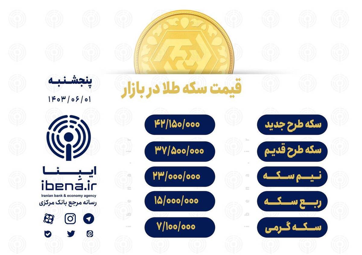 قیمت سکه در بازار امروز؛ پنجشنبه ۰۱ شهریور ۱۴۰۳