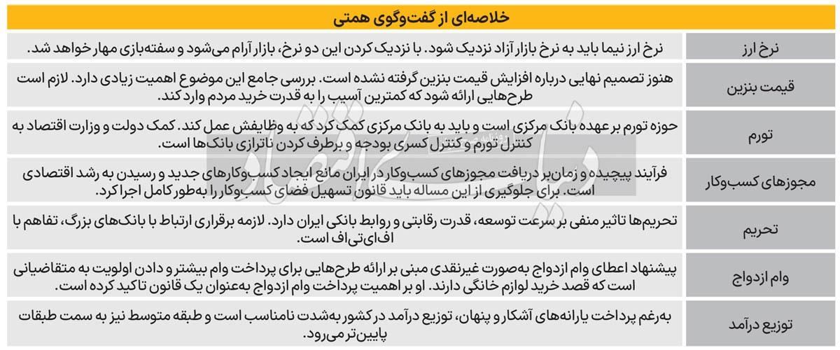 سیاست ارزی دولت چهاردهم سیاست ارزی دولت چهاردهم