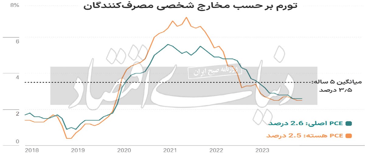 نمره قبولی سیاست پولی نمره قبولی سیاست پولی