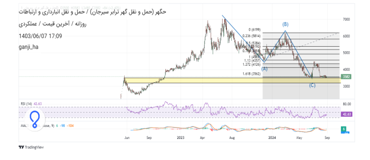 حگهر را در واچ لیست قرار دهیم یا خیر؟ حگهر را در واچ لیست قرار دهیم یا خیر؟
