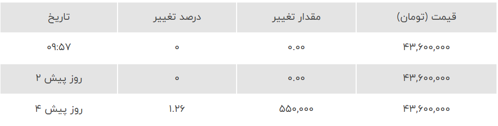 قیمت سکه، نیمسکه و ربع سکه امروز پنجشنبه ۱۵ شهریور ۱۴۰۳+جدول قیمت سکه، نیمسکه و ربع سکه امروز پنجشنبه ۱۵ شهریور ۱۴۰۳+جدول