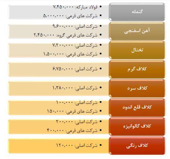 تحقق اقتصاد فولادی با نقشآفرینی فولاد مبارکه تحقق اقتصاد فولادی با نقشآفرینی فولاد مبارکه
