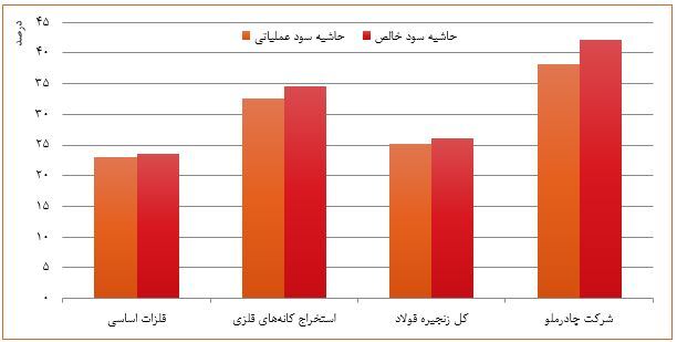 چادرملو، سمبل رقابتپذیری و سودآوری در زنجیره فولاد کشور چادرملو، سمبل رقابتپذیری و سودآوری در زنجیره فولاد کشور