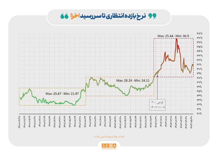افزایش نرخ سود چگونه به بورس ضربه زد؟ افزایش نرخ سود چگونه به بورس ضربه زد؟