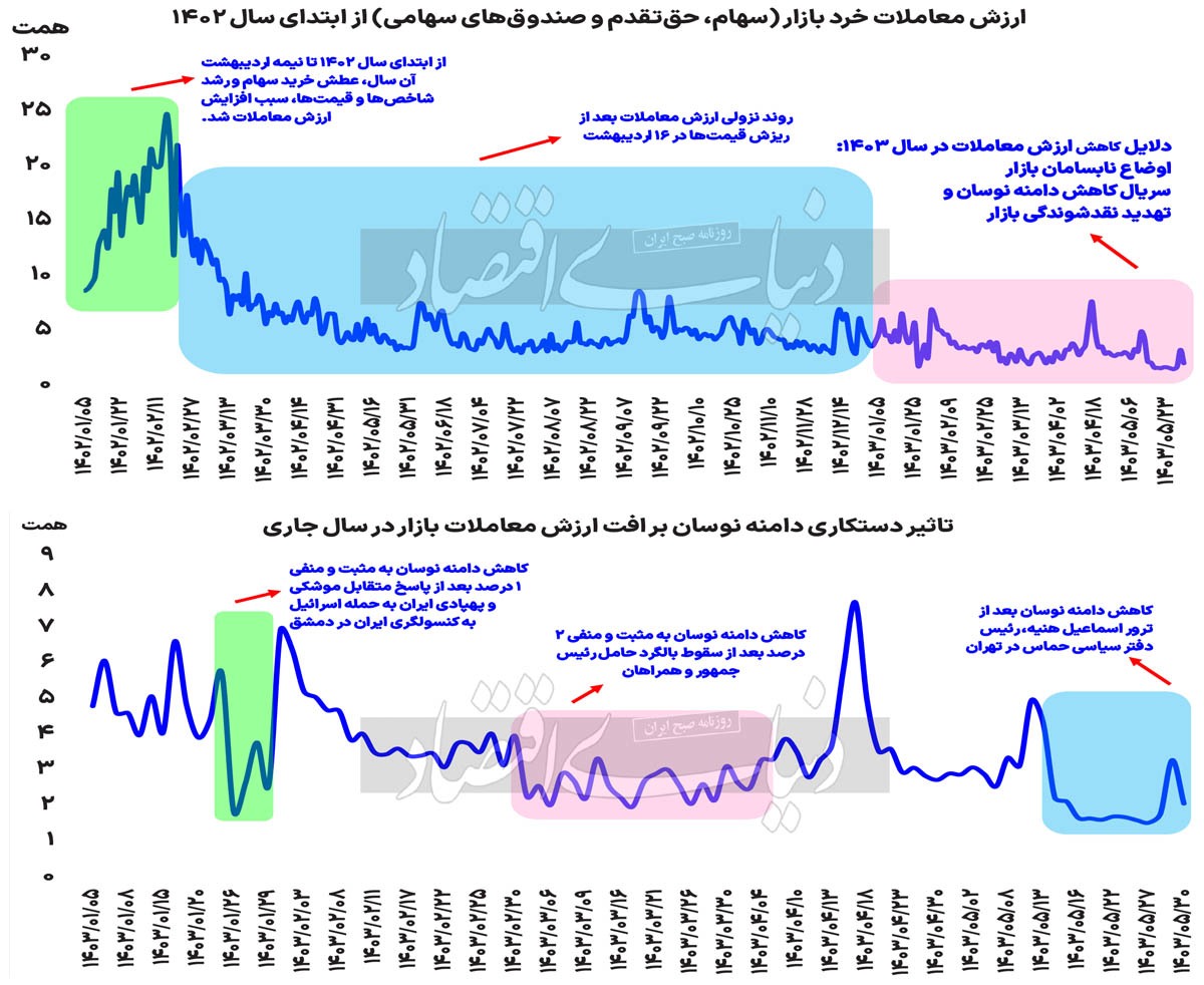 ترازوی بورسی رکود-رونق ترازوی بورسی رکود-رونق