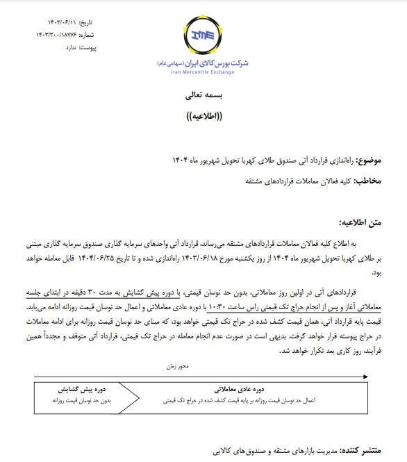 راهاندازی قرارداد آتی صندوق طلای کهربا تحویل شهریور ۱۴۰۴ راهاندازی قرارداد آتی صندوق طلای کهربا تحویل شهریور ۱۴۰۴