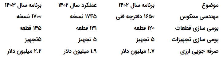 از صرفهجویی ارزی تا بلوغ خودباوری در فولاد سنگان از صرفهجویی ارزی تا بلوغ خودباوری در فولاد سنگان