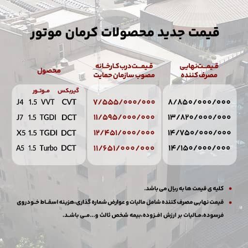 قیمت جدید محصولات کرمان موتور اعلام شد قیمت جدید محصولات کرمان موتور اعلام شد