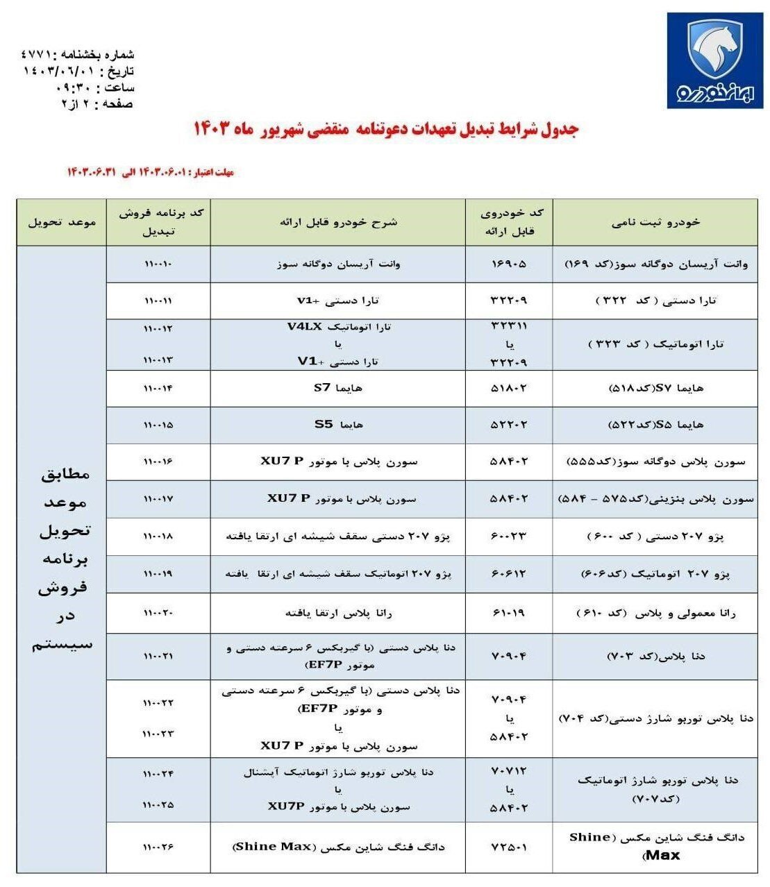 شرایط تبدیل خودروهای ثبت نامی ایران خودرو اعلام شد+ جدول شرایط تبدیل خودروهای ثبت نامی ایران خودرو اعلام شد+ جدول