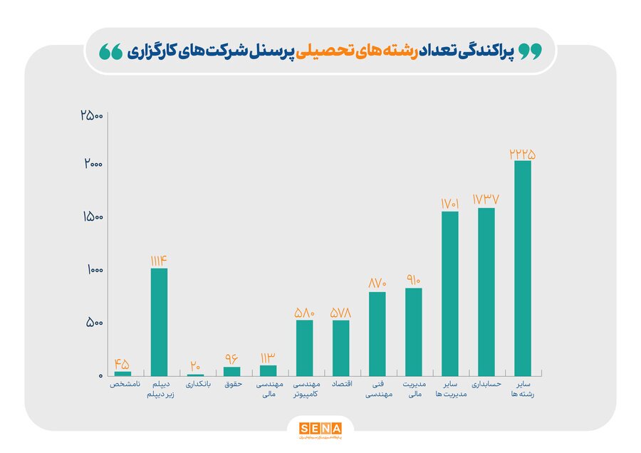 ۷ رشته جذاب برای فعالیت در کارگزاریهای بورس ۷ رشته جذاب برای فعالیت در کارگزاریهای بورس