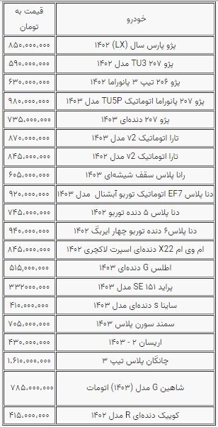 نوسانات جزئی قیمت خودرو؛ بازار همچنان راکد است+ جدول نوسانات جزئی قیمت خودرو؛ بازار همچنان راکد است+ جدول