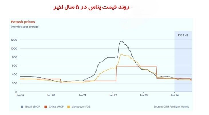 بازار جهانی کالاهای پایه در ۴ قاب بازار جهانی کالاهای پایه در ۴ قاب