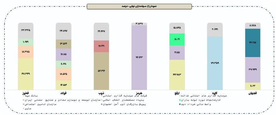 رونمایی از ۴ بازیگر قدرت در سهام فولادی بورس رونمایی از ۴ بازیگر قدرت در سهام فولادی بورس