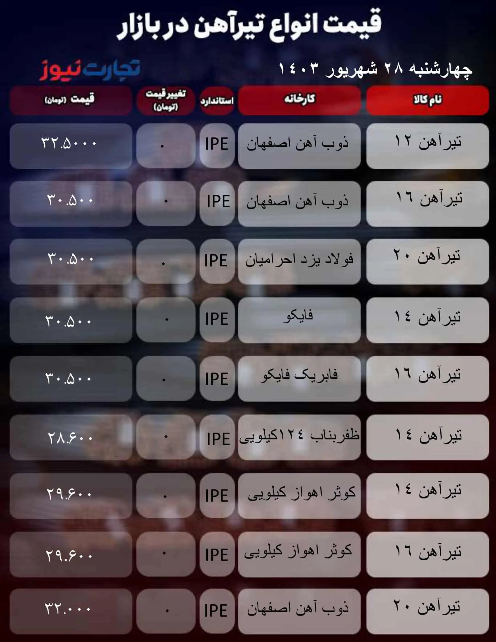 قیمت تیرآهن امروز ۲۸ شهریور ۱۴۰۳ + جدول قیمت تیرآهن امروز ۲۸ شهریور ۱۴۰۳ + جدول