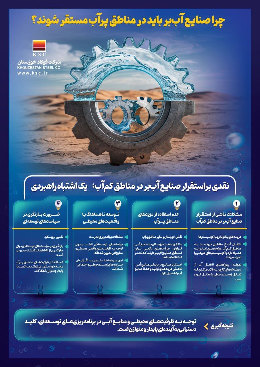 یک اشتباه راهبردی
