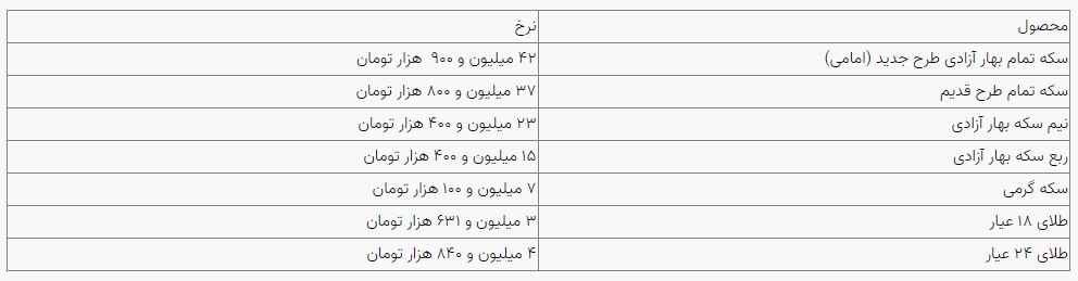 قیمت سکه و طلا در بازار آزاد ۰۵ شهریور ۱۴۰۳ قیمت سکه و طلا در بازار آزاد ۰۵ شهریور ۱۴۰۳