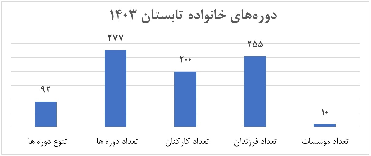 سرمایهگذاری فولاد هرمزگان بر روی نسل آینده سرمایهگذاری فولاد هرمزگان بر روی نسل آینده