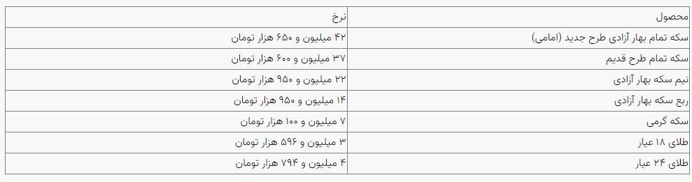 قیمت سکه و طلا در بازار آزاد ۰۷ شهریور ۱۴۰۳ قیمت سکه و طلا در بازار آزاد ۰۷ شهریور ۱۴۰۳