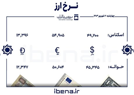 درآمد وصولی گمرک به ۹۰ هزار میلیارد تومان رسید