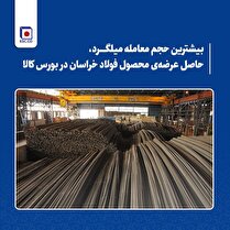 بیشترین حجم معامله میلگرد، حاصل عرضه‌ی محصول فولاد خراسان در بورس کالا