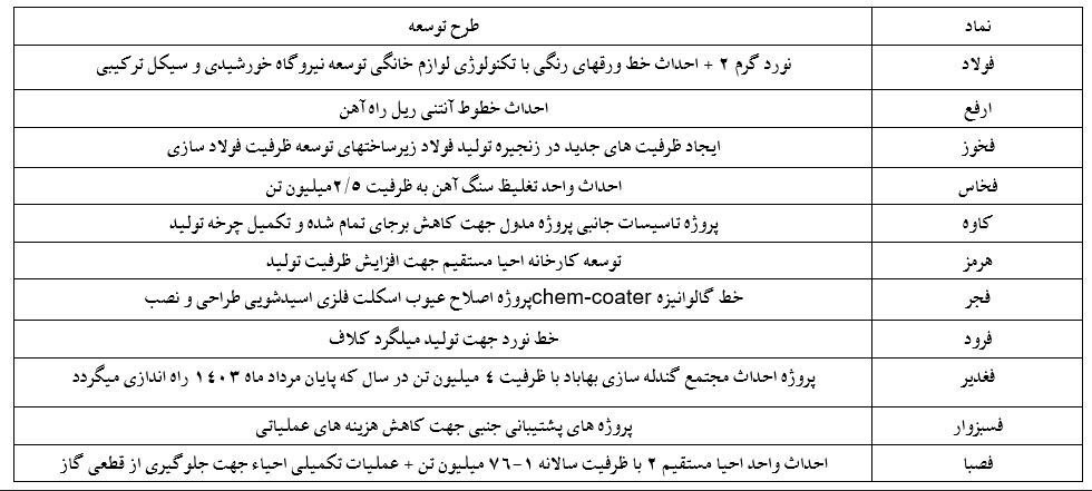 نگاهی به سود تحلیلی صنعت فولاد در سال ۱۴۰۳ نگاهی به سود تحلیلی صنعت فولاد در سال ۱۴۰۳