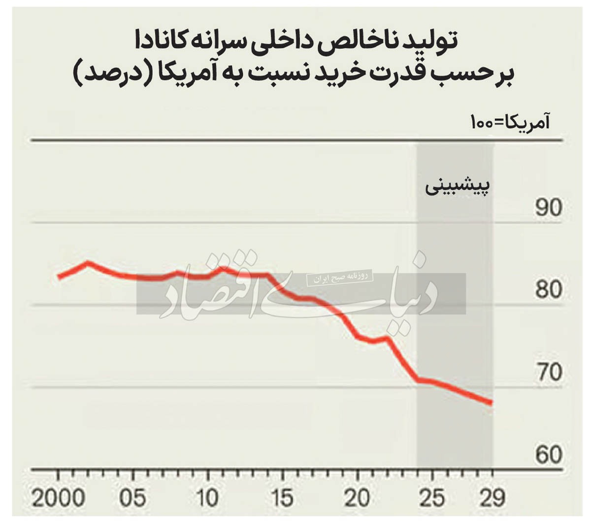 گسل اقتصادی کانادا و آمریکا گسل اقتصادی کانادا و آمریکا