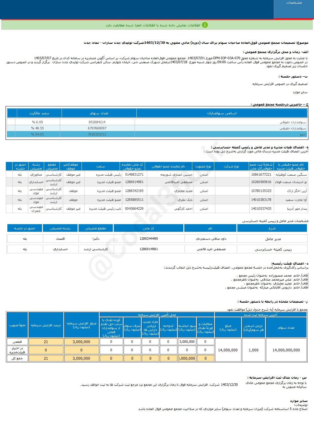 تصویب افزایش سرمایه ۲۱ درصدی چدن تصویب افزایش سرمایه ۲۱ درصدی چدن