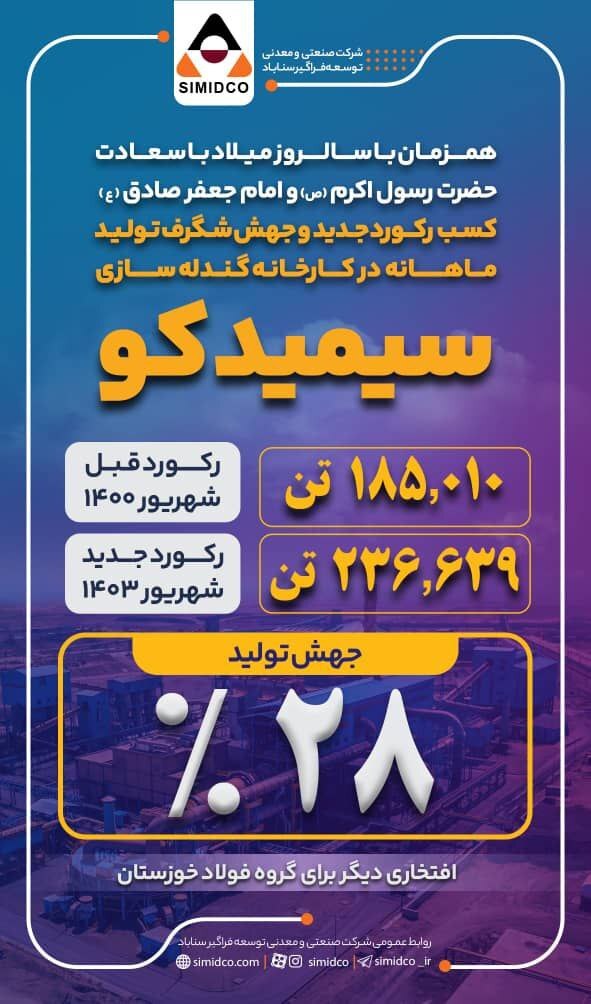 کسب رکورد جدید و جهش شگرف تولید ماهانه گندله در سیمیدکو کسب رکورد جدید و جهش شگرف تولید ماهانه گندله در سیمیدکو