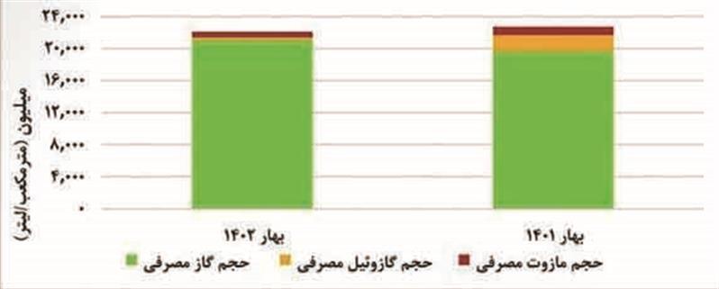 کابوس ناترازی انرژی کابوس ناترازی انرژی