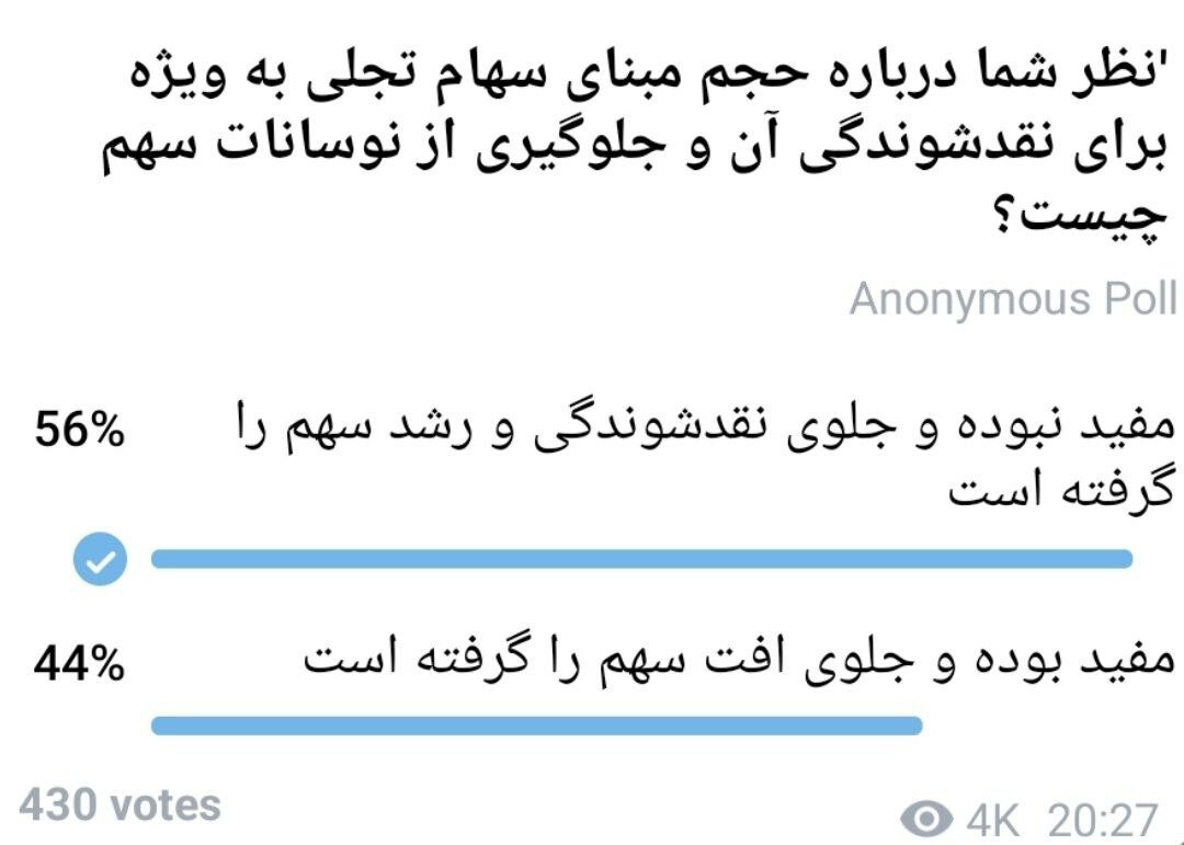 درخواست سهامداران «تجلی»: حجم مبنا را بردارید، جلوی نقدشوندگی سهم را گرفته درخواست سهامداران «تجلی»: حجم مبنا را بردارید، جلوی نقدشوندگی سهم را گرفته