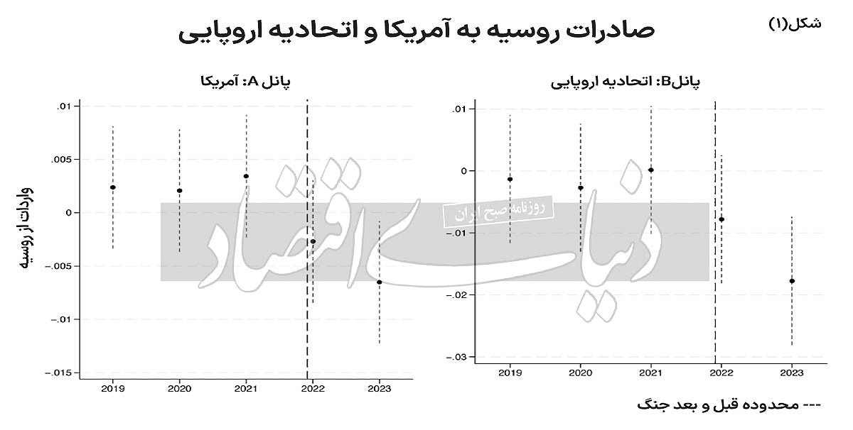 تجارت زیر سایه جنگ تجارت زیر سایه جنگ