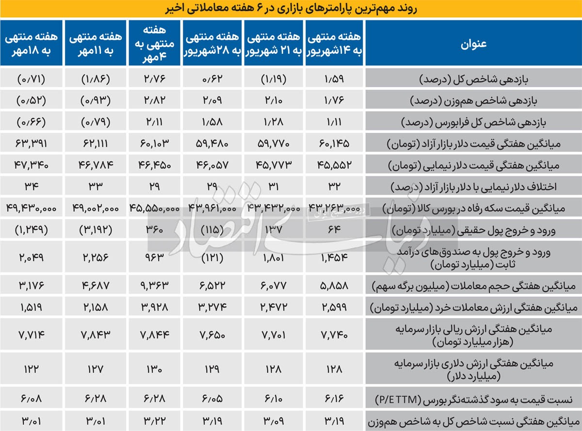 ابهامات کانال دو میلیونی ابهامات کانال دو میلیونی