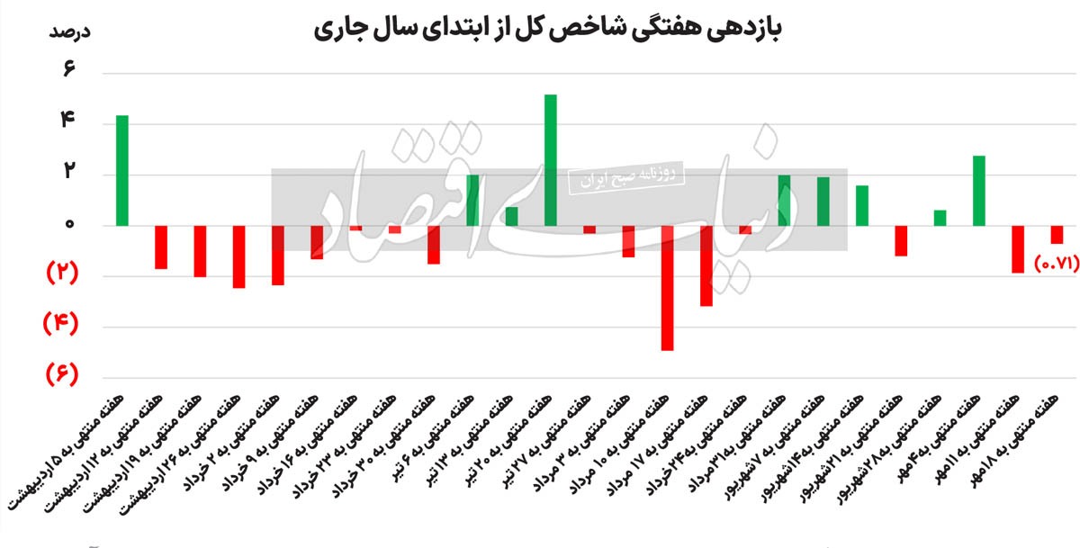 ابهامات کانال دو میلیونی ابهامات کانال دو میلیونی