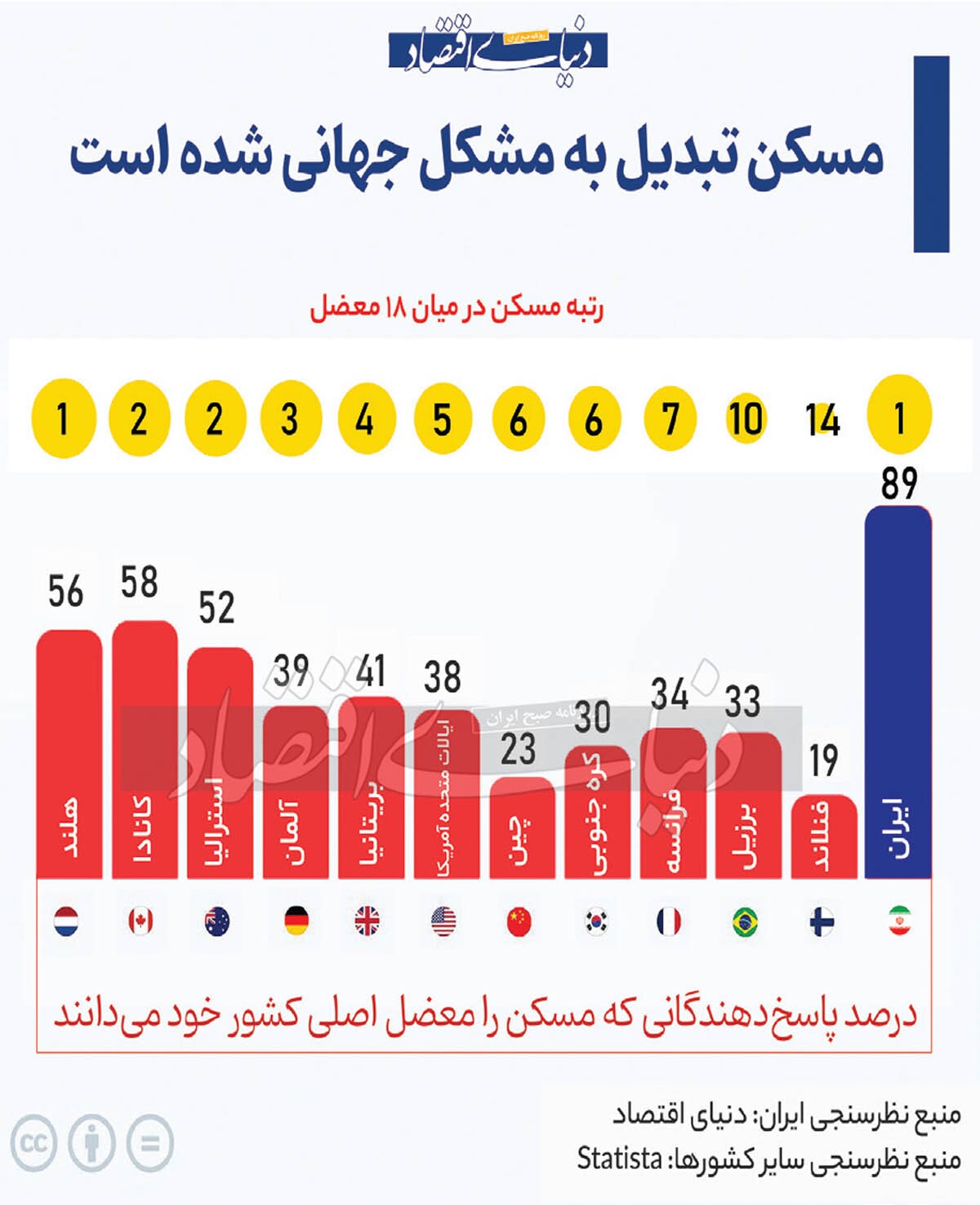 تعیین رتبه «معضل مسکن» تعیین رتبه «معضل مسکن»