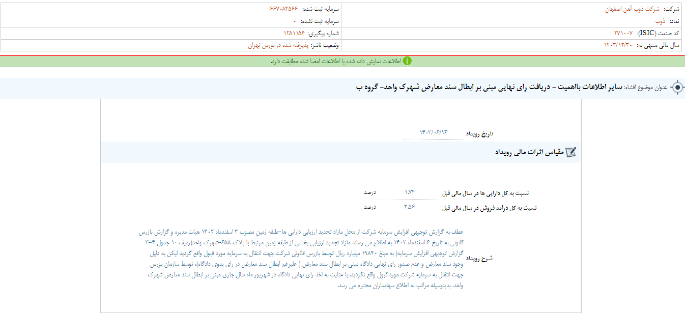 ذوب از رای نهایی مبنی بر ابطال سند معارض شهرک واحد خبر داد ذوب از رای نهایی مبنی بر ابطال سند معارض شهرک واحد خبر داد