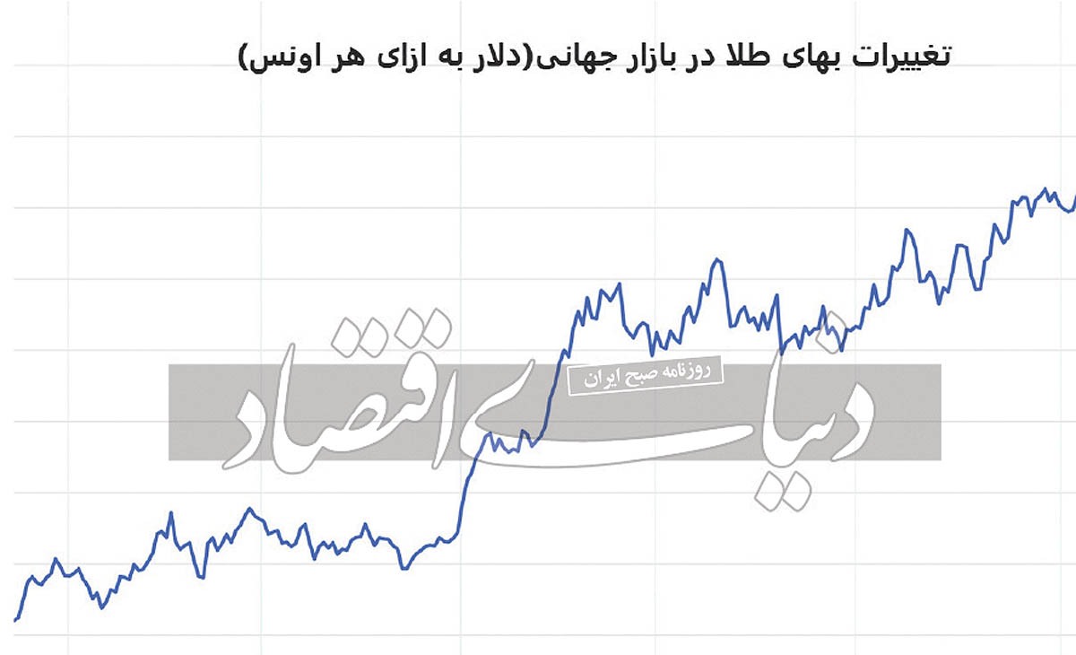 روز ثبات برای فلز زرد روز ثبات برای فلز زرد