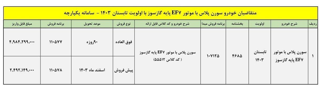 شرایط فروش خودرو سورن پلاس دوگانه سوز در مهر ۱۴۰۳ شرایط فروش خودرو سورن پلاس دوگانه سوز در مهر ۱۴۰۳