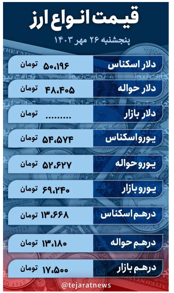 قیمت دلار امروز ۲۶ مهر ۱۴۰۳/ دلار به میانه کریدور ششم نزدیک شد قیمت دلار امروز ۲۶ مهر ۱۴۰۳/ دلار به میانه کریدور ششم نزدیک شد